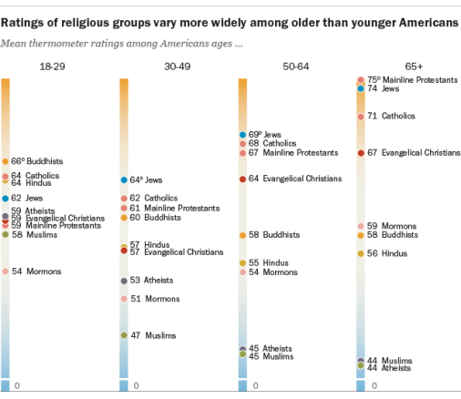 PF_17.02.15_feelingThermometer_age640px